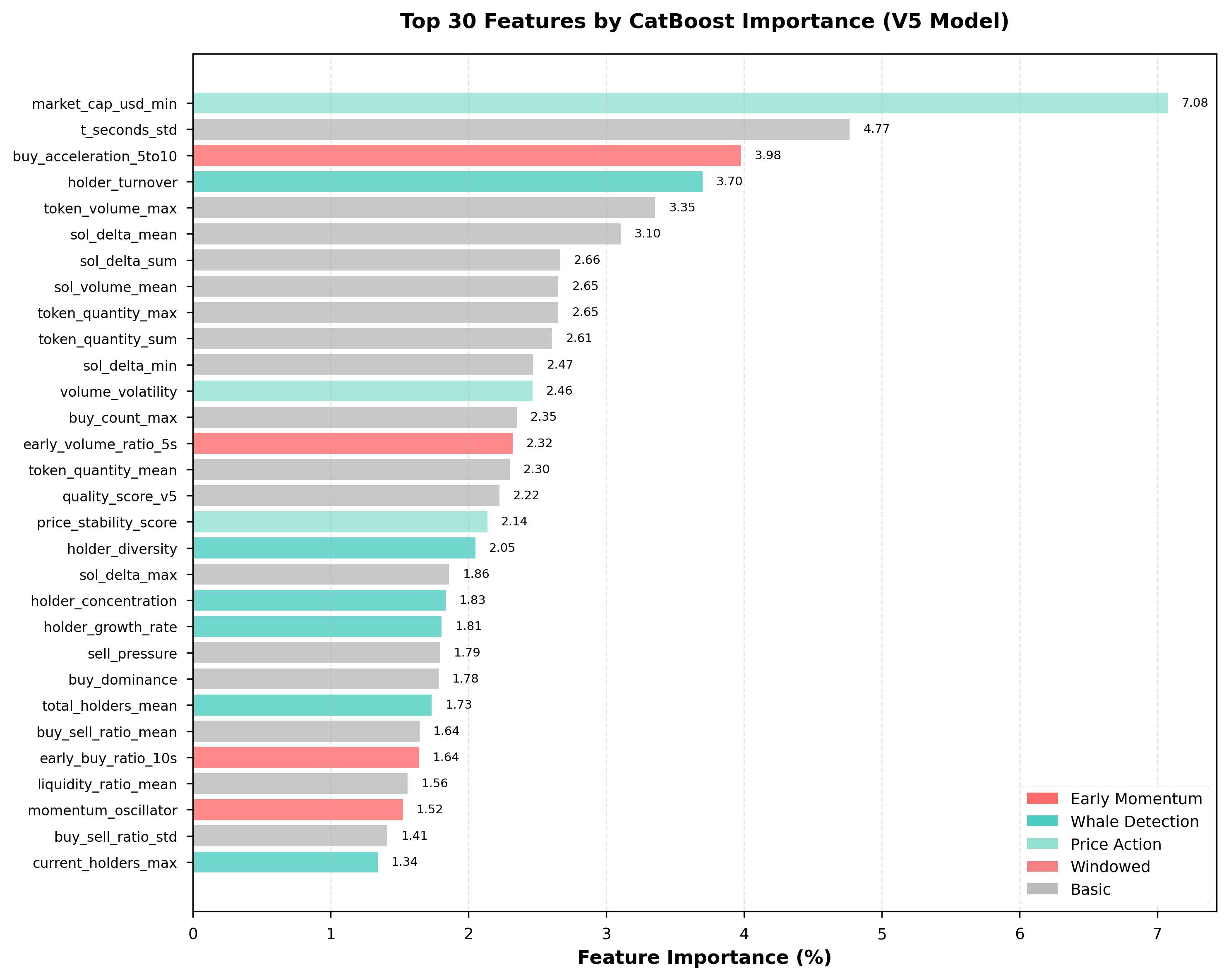Figure 1: Feature Importance