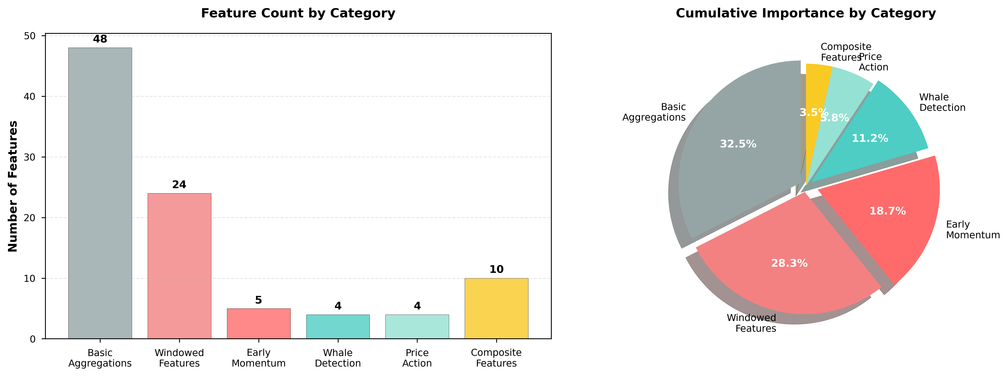 Figure 7: Feature Category Distribution